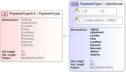 XSD Diagram of PaymentTypeCd in schema acord-pcs-v1_16_0-ns-nodoc-codes_xsd (Acord - Property & Casualty/Surety Standards Program)