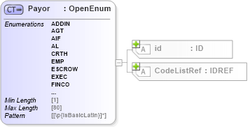 XSD Diagram of Payor in schema acord-pcs-v1_16_0-ns-nodoc-codes_xsd (Acord - Property & Casualty/Surety Standards Program)
