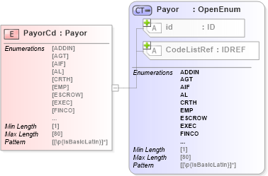 XSD Diagram of PayorCd in schema acord-pcs-v1_16_0-ns-nodoc-codes_xsd (Acord - Property & Casualty/Surety Standards Program)