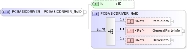 XSD Diagram of PCBASICDRIVER in schema acord-pcs-v1_16_0-ns-nodoc-codes_xsd (Acord - Property & Casualty/Surety Standards Program)