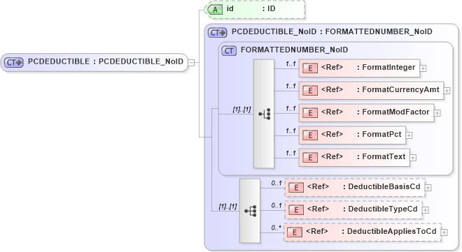 XSD Diagram of PCDEDUCTIBLE in schema acord-pcs-v1_16_0-ns-nodoc-codes_xsd (Acord - Property & Casualty/Surety Standards Program)