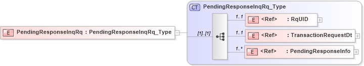XSD Diagram of PendingResponseInqRq in schema acord-pcs-v1_16_0-ns-nodoc-codes_xsd (Acord - Property & Casualty/Surety Standards Program)