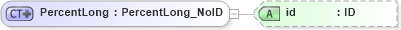 XSD Diagram of PercentLong in schema acord-pcs-v1_16_0-ns-nodoc-codes_xsd (Acord - Property & Casualty/Surety Standards Program)