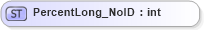 XSD Diagram of PercentLong_NoID in schema acord-pcs-v1_16_0-ns-nodoc-codes_xsd (Acord - Property & Casualty/Surety Standards Program)