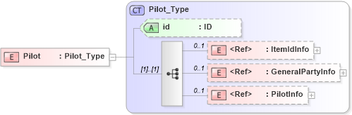 XSD Diagram of Pilot in schema acord-pcs-v1_16_0-ns-nodoc-codes_xsd (Acord - Property & Casualty/Surety Standards Program)