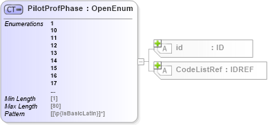 XSD Diagram of PilotProfPhase in schema acord-pcs-v1_16_0-ns-nodoc-codes_xsd (Acord - Property & Casualty/Surety Standards Program)