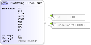 XSD Diagram of PilotRating in schema acord-pcs-v1_16_0-ns-nodoc-codes_xsd (Acord - Property & Casualty/Surety Standards Program)