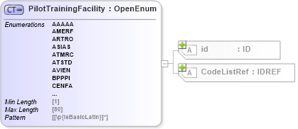 XSD Diagram of PilotTrainingFacility in schema acord-pcs-v1_16_0-ns-nodoc-codes_xsd (Acord - Property & Casualty/Surety Standards Program)