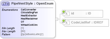 XSD Diagram of PipeVentStyle in schema acord-pcs-v1_16_0-ns-nodoc-codes_xsd (Acord - Property & Casualty/Surety Standards Program)
