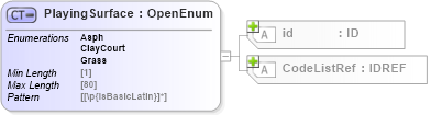 XSD Diagram of PlayingSurface in schema acord-pcs-v1_16_0-ns-nodoc-codes_xsd (Acord - Property & Casualty/Surety Standards Program)