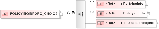 XSD Diagram of POLICYINQINFORQ_CHOICE in schema acord-pcs-v1_16_0-ns-nodoc-codes_xsd (Acord - Property & Casualty/Surety Standards Program)