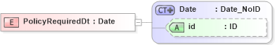 XSD Diagram of PolicyRequiredDt in schema acord-pcs-v1_16_0-ns-nodoc-codes_xsd (Acord - Property & Casualty/Surety Standards Program)