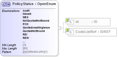 XSD Diagram of PolicyStatus in schema acord-pcs-v1_16_0-ns-nodoc-codes_xsd (Acord - Property & Casualty/Surety Standards Program)