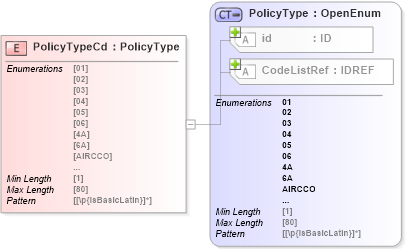 XSD Diagram of PolicyTypeCd in schema acord-pcs-v1_16_0-ns-nodoc-codes_xsd (Acord - Property & Casualty/Surety Standards Program)