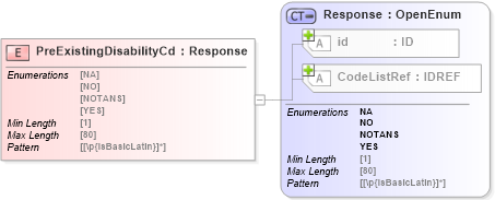 XSD Diagram of PreExistingDisabilityCd in schema acord-pcs-v1_16_0-ns-nodoc-codes_xsd (Acord - Property & Casualty/Surety Standards Program)