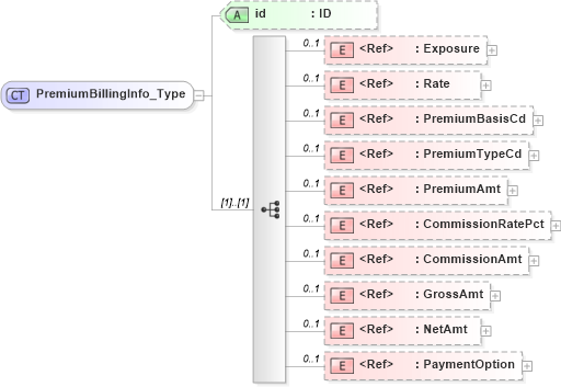 XSD Diagram of PremiumBillingInfo_Type in schema acord-pcs-v1_16_0-ns-nodoc-codes_xsd (Acord - Property & Casualty/Surety Standards Program)