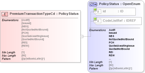 XSD Diagram of PremiumTransactionTypeCd in schema acord-pcs-v1_16_0-ns-nodoc-codes_xsd (Acord - Property & Casualty/Surety Standards Program)