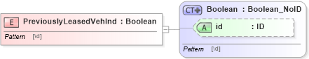 XSD Diagram of PreviouslyLeasedVehInd in schema acord-pcs-v1_16_0-ns-nodoc-codes_xsd (Acord - Property & Casualty/Surety Standards Program)