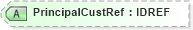 XSD Diagram of PrincipalCustRef in schema acord-pcs-v1_16_0-ns-nodoc-codes_xsd (Acord - Property & Casualty/Surety Standards Program)