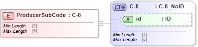 XSD Diagram of ProducerSubCode in schema acord-pcs-v1_16_0-ns-nodoc-codes_xsd (Acord - Property & Casualty/Surety Standards Program)