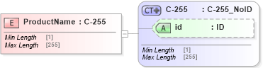XSD Diagram of ProductName in schema acord-pcs-v1_16_0-ns-nodoc-codes_xsd (Acord - Property & Casualty/Surety Standards Program)