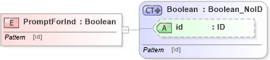 XSD Diagram of PromptForInd in schema acord-pcs-v1_16_0-ns-nodoc-codes_xsd (Acord - Property & Casualty/Surety Standards Program)