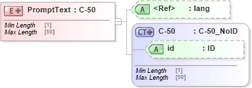 XSD Diagram of PromptText in schema acord-pcs-v1_16_0-ns-nodoc-codes_xsd (Acord - Property & Casualty/Surety Standards Program)
