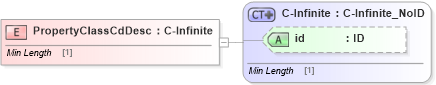 XSD Diagram of PropertyClassCdDesc in schema acord-pcs-v1_16_0-ns-nodoc-codes_xsd (Acord - Property & Casualty/Surety Standards Program)