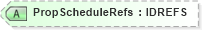 XSD Diagram of PropScheduleRefs in schema acord-pcs-v1_16_0-ns-nodoc-codes_xsd (Acord - Property & Casualty/Surety Standards Program)