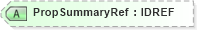 XSD Diagram of PropSummaryRef in schema acord-pcs-v1_16_0-ns-nodoc-codes_xsd (Acord - Property & Casualty/Surety Standards Program)