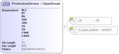 XSD Diagram of ProtectionDevice in schema acord-pcs-v1_16_0-ns-nodoc-codes_xsd (Acord - Property & Casualty/Surety Standards Program)