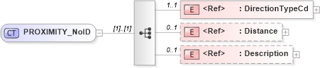 XSD Diagram of PROXIMITY_NoID in schema acord-pcs-v1_16_0-ns-nodoc-codes_xsd (Acord - Property & Casualty/Surety Standards Program)