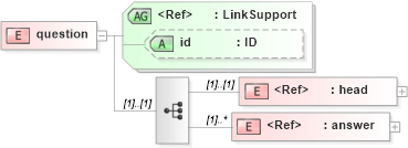 XSD Diagram of question in schema acord-doc_xsd (Acord - Property & Casualty/Surety Standards Program)