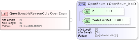 XSD Diagram of QuestionableReasonCd in schema acord-pcs-v1_16_0-ns-nodoc-codes_xsd (Acord - Property & Casualty/Surety Standards Program)