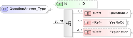 XSD Diagram of QuestionAnswer_Type in schema acord-pcs-v1_16_0-ns-nodoc-codes_xsd (Acord - Property & Casualty/Surety Standards Program)