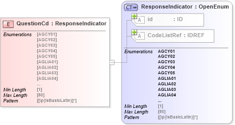 XSD Diagram of QuestionCd in schema acord-pcs-v1_16_0-ns-nodoc-codes_xsd (Acord - Property & Casualty/Surety Standards Program)