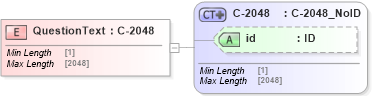 XSD Diagram of QuestionText in schema acord-pcs-v1_16_0-ns-nodoc-codes_xsd (Acord - Property & Casualty/Surety Standards Program)