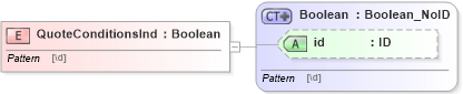 XSD Diagram of QuoteConditionsInd in schema acord-pcs-v1_16_0-ns-nodoc-codes_xsd (Acord - Property & Casualty/Surety Standards Program)