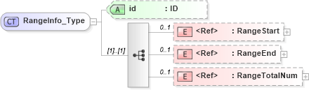 XSD Diagram of RangeInfo_Type in schema acord-pcs-v1_16_0-ns-nodoc-codes_xsd (Acord - Property & Casualty/Surety Standards Program)
