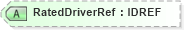 XSD Diagram of RatedDriverRef in schema acord-pcs-v1_16_0-ns-nodoc-codes_xsd (Acord - Property & Casualty/Surety Standards Program)