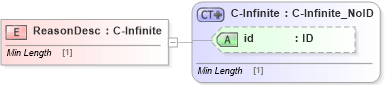 XSD Diagram of ReasonDesc in schema acord-pcs-v1_16_0-ns-nodoc-codes_xsd (Acord - Property & Casualty/Surety Standards Program)