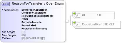 XSD Diagram of ReasonForTransfer in schema acord-pcs-v1_16_0-ns-nodoc-codes_xsd (Acord - Property & Casualty/Surety Standards Program)