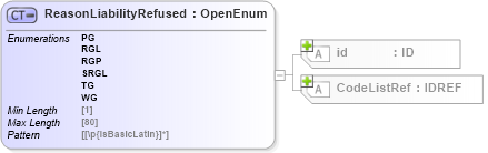 XSD Diagram of ReasonLiabilityRefused in schema acord-pcs-v1_16_0-ns-nodoc-codes_xsd (Acord - Property & Casualty/Surety Standards Program)