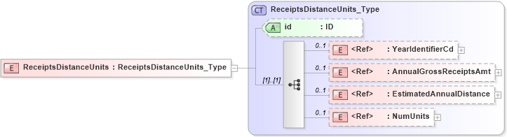XSD Diagram of ReceiptsDistanceUnits in schema acord-pcs-v1_16_0-ns-nodoc-codes_xsd (Acord - Property & Casualty/Surety Standards Program)