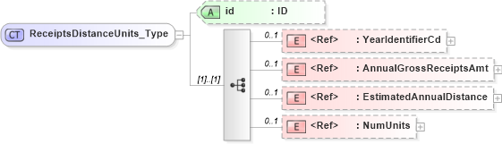 XSD Diagram of ReceiptsDistanceUnits_Type in schema acord-pcs-v1_16_0-ns-nodoc-codes_xsd (Acord - Property & Casualty/Surety Standards Program)