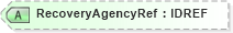 XSD Diagram of RecoveryAgencyRef in schema acord-pcs-v1_16_0-ns-nodoc-codes_xsd (Acord - Property & Casualty/Surety Standards Program)