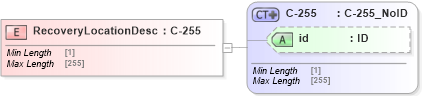XSD Diagram of RecoveryLocationDesc in schema acord-pcs-v1_16_0-ns-nodoc-codes_xsd (Acord - Property & Casualty/Surety Standards Program)