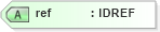 XSD Diagram of ref in schema acord-doc_xsd (Acord - Property & Casualty/Surety Standards Program)
