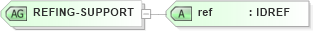 XSD Diagram of REFING-SUPPORT in schema acord-doc_xsd (Acord - Property & Casualty/Surety Standards Program)