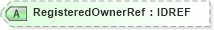 XSD Diagram of RegisteredOwnerRef in schema acord-pcs-v1_16_0-ns-nodoc-codes_xsd (Acord - Property & Casualty/Surety Standards Program)